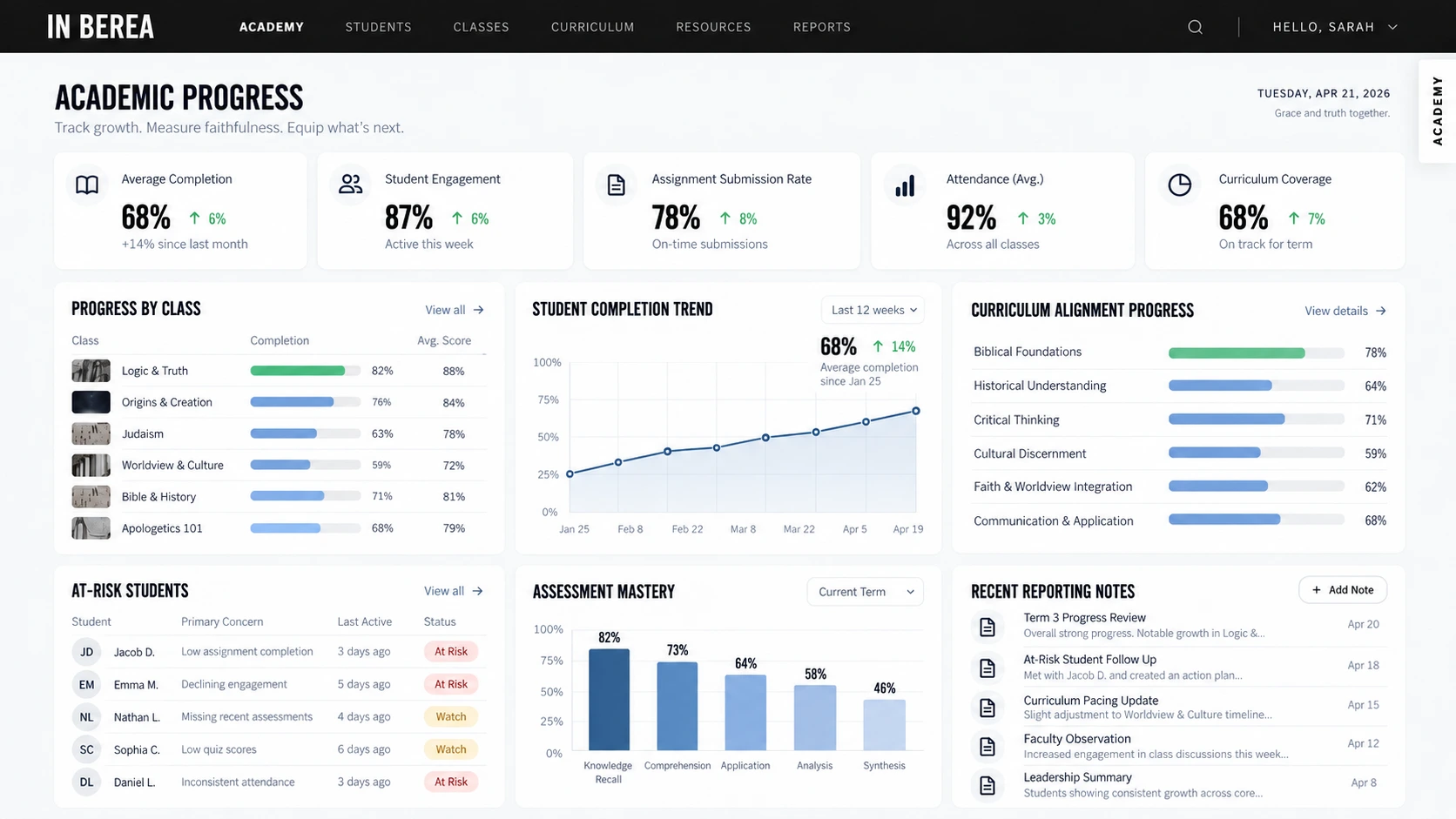 In Berea Academy academic progress and reporting interface